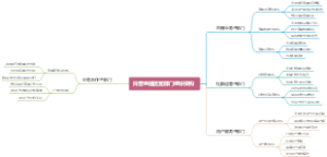抖音直播运营部门组织架构