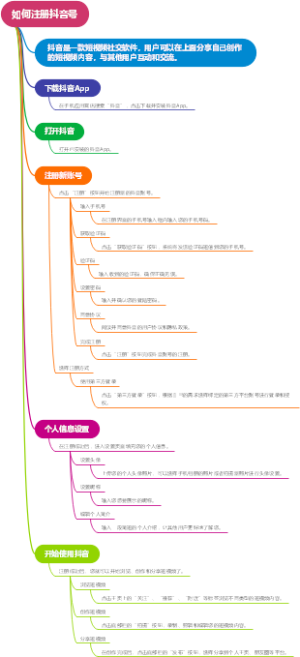 如何注册抖音号