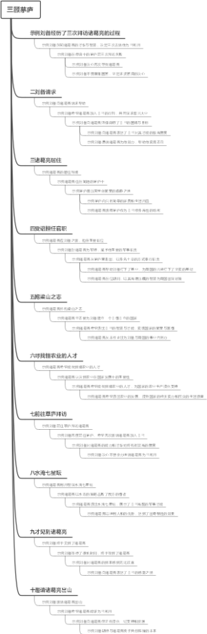 三顾茅庐