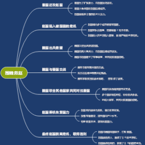 围魏救赵