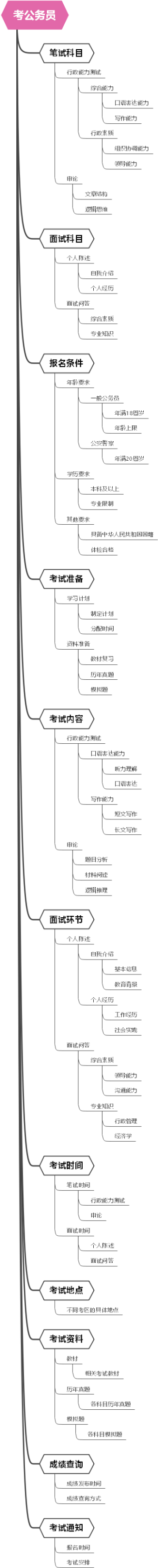 考公务员