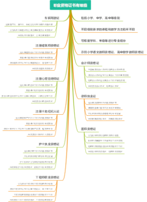 职业资格证书有哪些