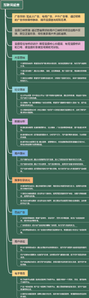 互联网运营