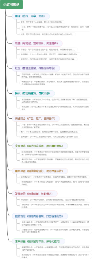 小红书规划