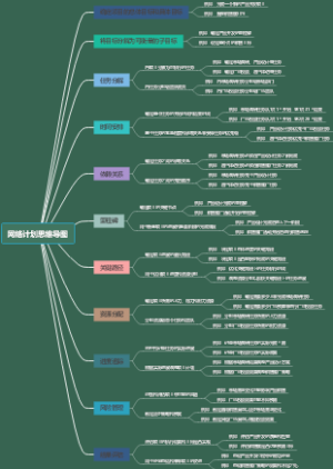 网络计划思维导图