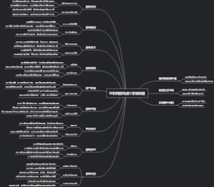 互联网游戏设计思维导图