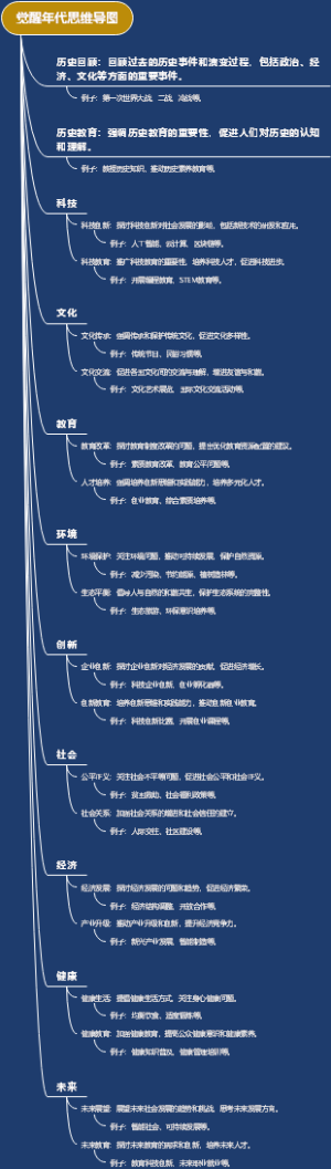 觉醒年代思维导图