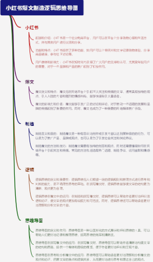 小红书爆文制造逻辑思维导图