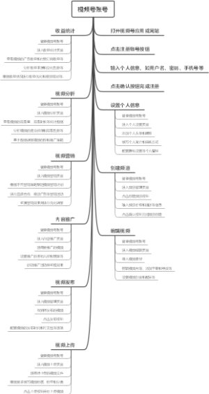 视频号账号
