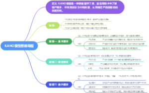 KANO模型思维导图