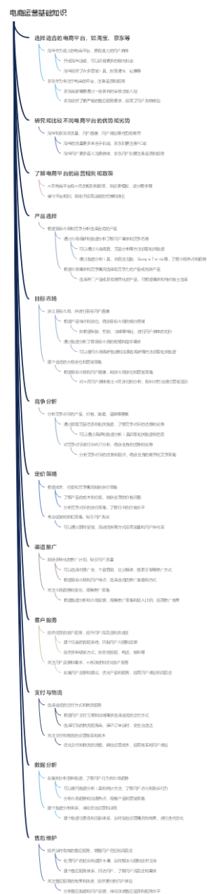 电商运营基础知识