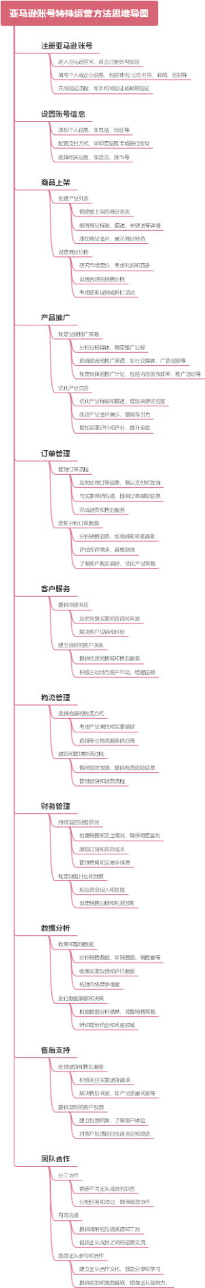 亚马逊账号特殊运营方法思维导图