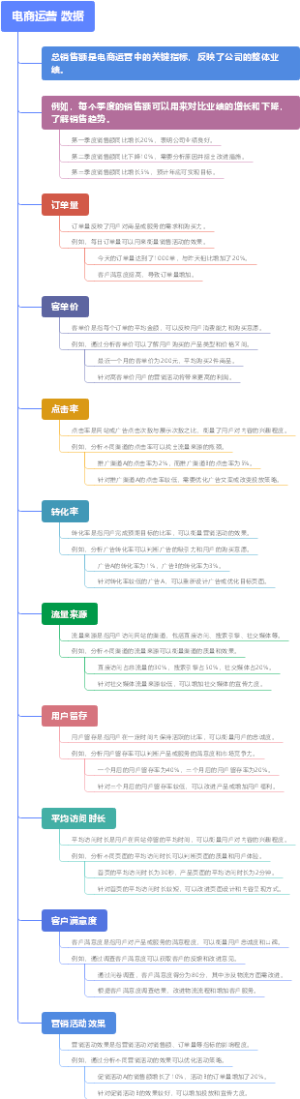 电商运营 数据