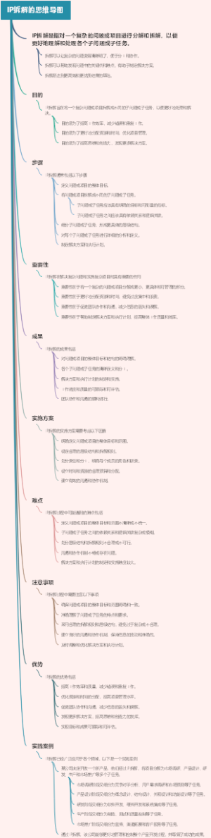IP拆解的思维导图