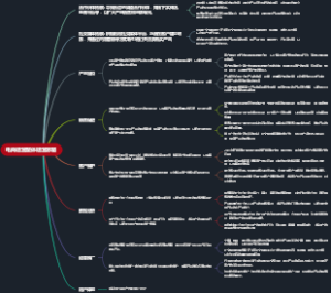 电商运营整体运营思路