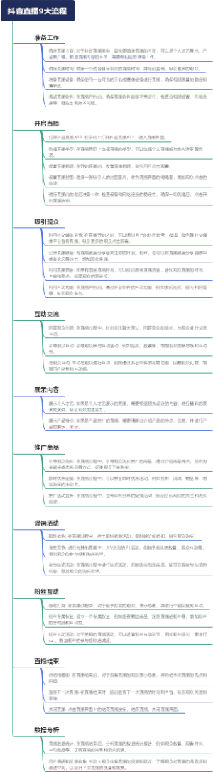 抖音直播9大流程