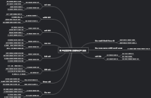 淘宝运营影响店铺转化的因素