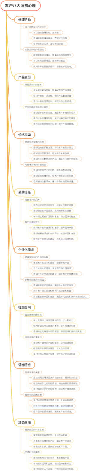 客户八大消费心理