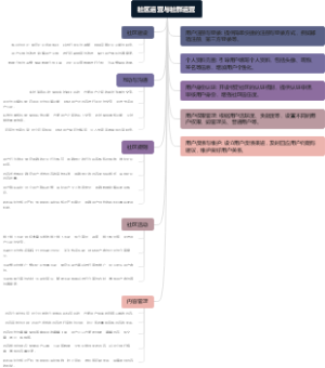社区运营与社群运营