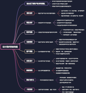 设计需求思维导图