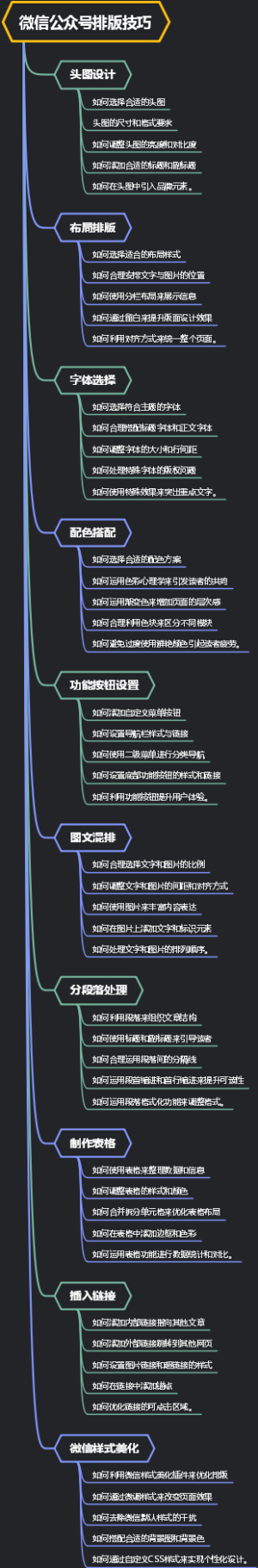 微信公众号排版技巧