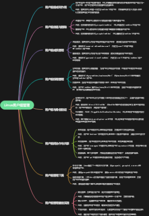 Linux用户组管理
