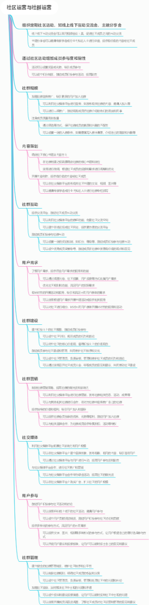 社区运营与社群运营