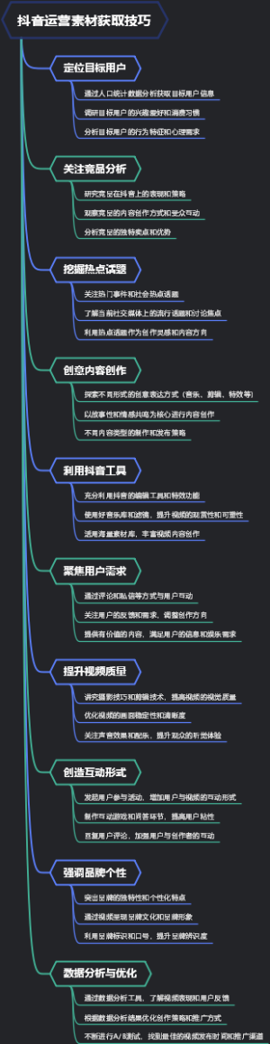 抖音运营素材获取技巧