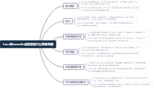 linux和vxworks的区别是什么思维导图
