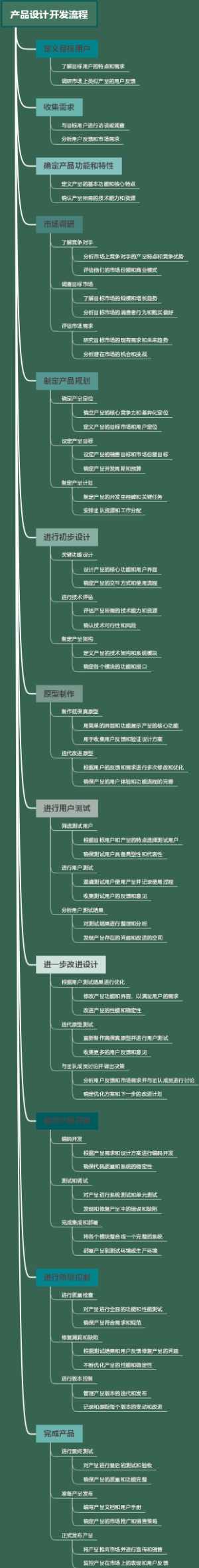 产品设计开发流程