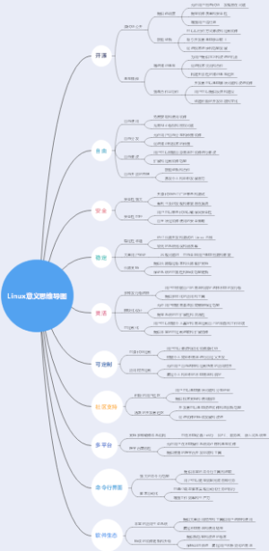 Linux意义思维导图