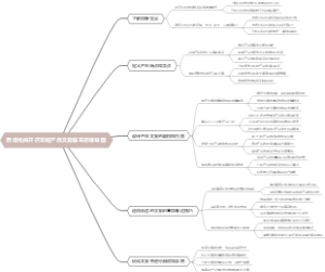 跨境电商开店攻略产品文案编写思维导图