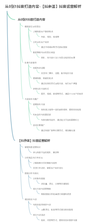 从0到1抖音打造内容-【抖参谋】抖音运营解析