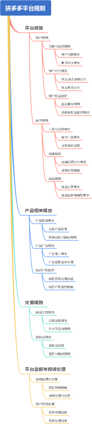 拼多多平台规则