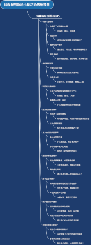抖音新号涨粉小技巧的思维导图