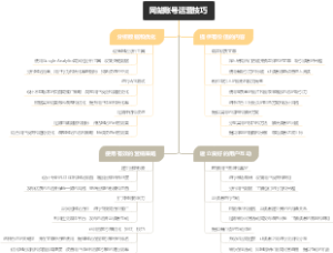 网站账号运营技巧