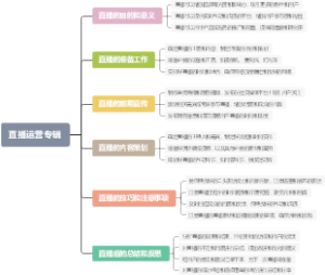 直播运营专辑