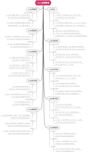Linux系统管理