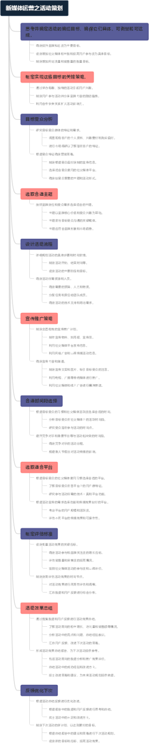 新媒体运营之活动策划