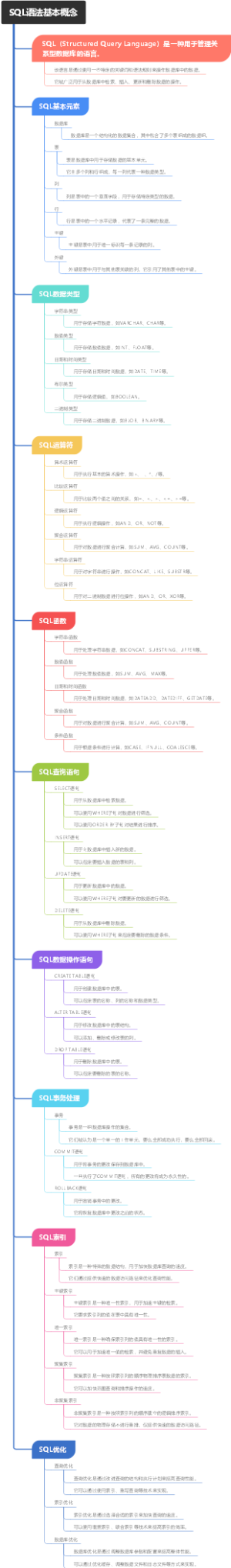 SQL语法基本概念