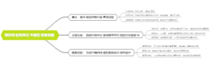 网页导航菜单交互规范思维导图