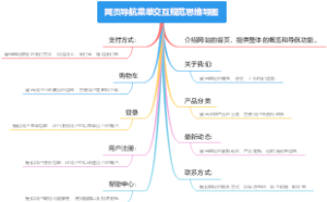 网页导航菜单交互规范思维导图