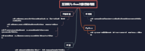 互联网Python对象思维导图
