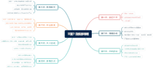 三亚7日旅游攻略