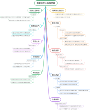 海阳招虎山旅游攻略