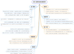 厦门漳州的旅游攻略