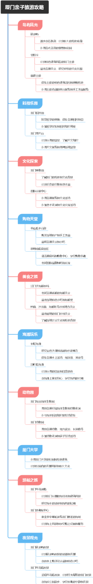 厦门亲子旅游攻略