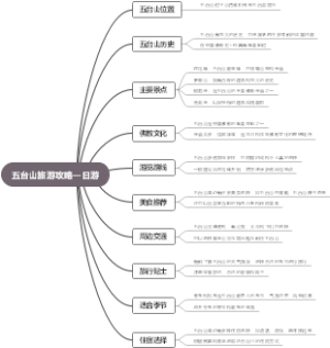 五台山旅游攻略一日游