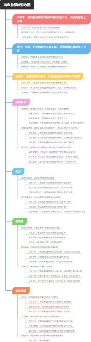瑞典首都旅游攻略