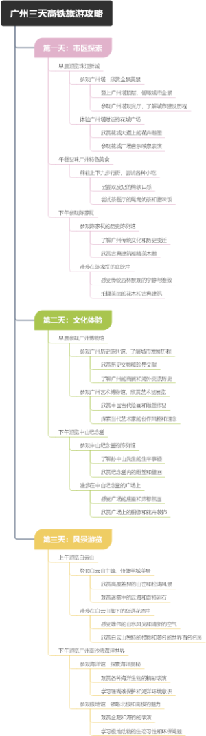 广州三天高铁旅游攻略